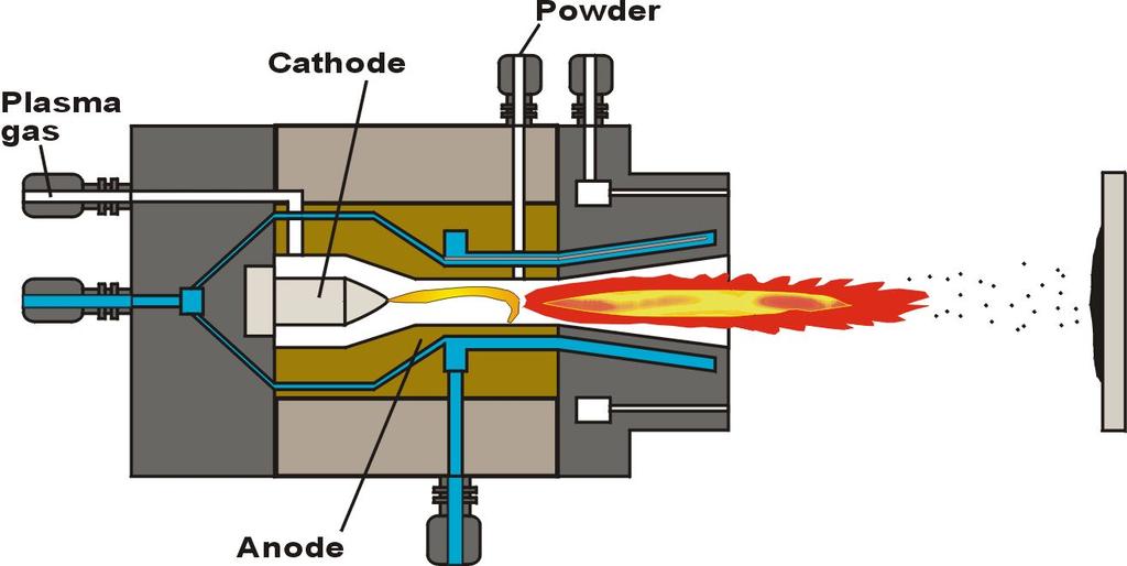 Thermal Spray Coating Thermal spraying YSZ (yttria