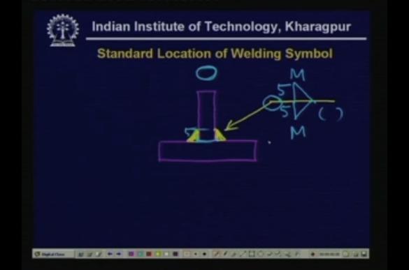 course there is another thing here we have this kind a symbol that is weld throughout that is weld all around and if instead it is given this, this is called the field weld.