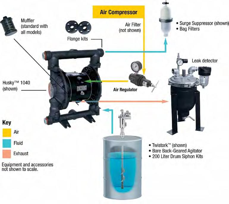 Introduction Pump Selection Key Graco provide durable pumping solutions for your applications. Every pump is manufactured with your productivity in mind providing you a more reliable, efficient pump!