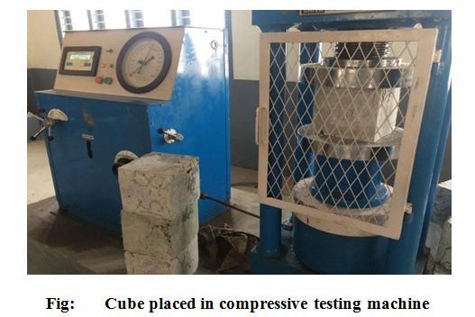 Effect of Fly ash on Compressive Strength. The values of compressive strength at the ages of 3, 7 and 28 days with 5, 10, 15 and 20 percentages of fly ash with and without SP are shown in figure.