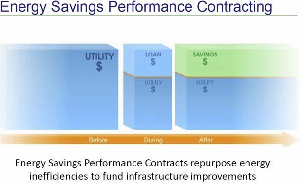 Energy Services Performance Contract State of Connecticut DEEP Lead By Example Program o UConn is the first State agency to execute an ESPC Contract Guaranteed Maximum Price $23,174,871 Guaranteed