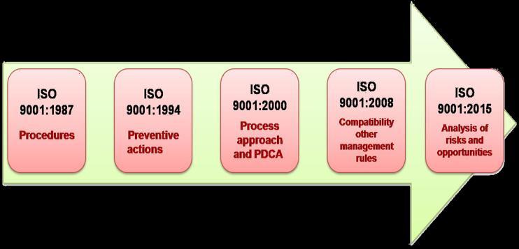 organizations should use reference models such as ISO 9000 to avoid an incomplete or imprecise implementation of the quality system (Aula virtual Universitat Jaume I, 2015).