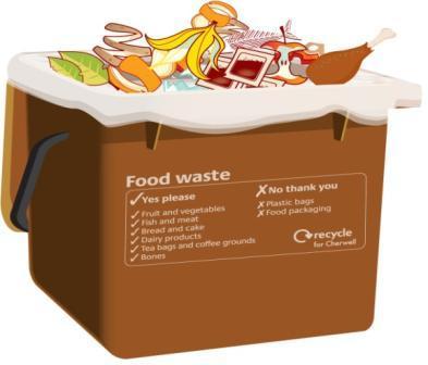 food waste per week?