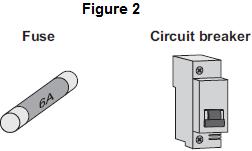 Alternating current (a.c.) only Direct current (d.c.) only Both a.c. and d.c. () (c) Figure shows a fuse and a circuit breaker.