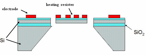 The total heat loss can be expressed with the following formula (1), the first describe the heat conduction through the supporting beam, the second is conduction and convection of air, the third is