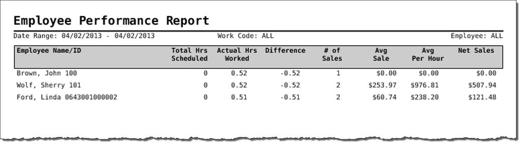 Version 7.0 Reports Guide Employee Performance Report The Employee Performance Report provides a sales analysis for each employee by workcode for the selected date range.