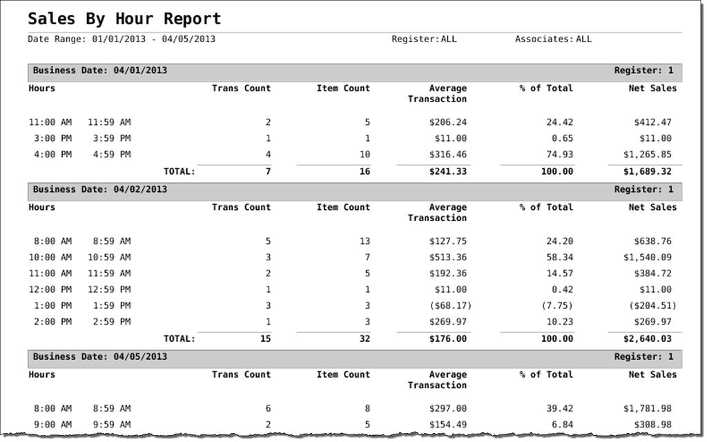 CHAPTER 4: Sales Analysis Reports Version 7.0 Table 4-2: Sales By Hour Report s Net Sales The quantity of each line item on a completed sales transaction is multiplied by the unit price of the item.