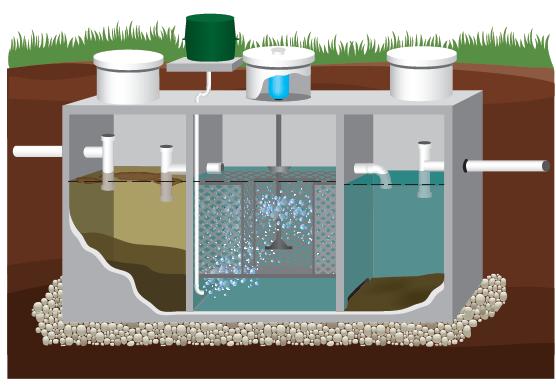 How an Aeration Treatment Unit Works The main function of the aeration treatment unit is to collect and treat household WASTEWATER. ATUs themselves come in many sizes and shapes.