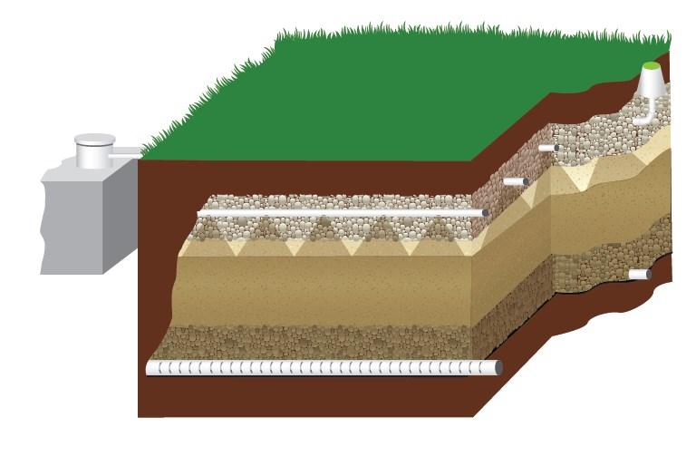 How Page a Bio-filter 24 Treatment System Works, continued A bio-filter treatment system provides a higher level of WASTEWATER treatment than septic tanks.
