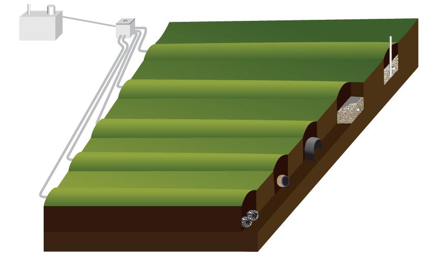 How Gravity Soil Dispersal Trenches Work, continued may also be constructed using gravelless products, such as open bottom plastic chambers, large diameter filter wrapped pipe, or bundles of expanded