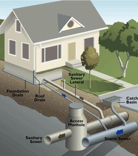 Cluster Wastewater Systems: Cluster systems can serve a small to large number of connections.