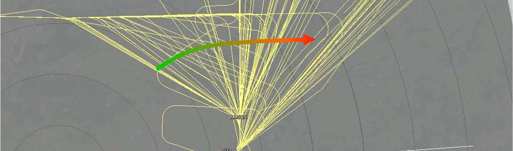 between base and downwind flows [10]. The minimum distance to the merge point (when letting the aircraft fly the routes) has a direct effect on the sequencing.