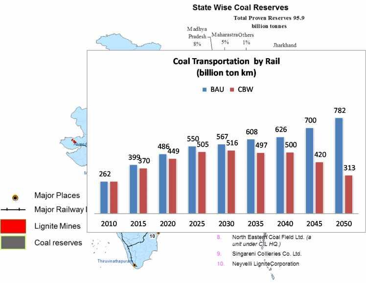 Coal Reserves &