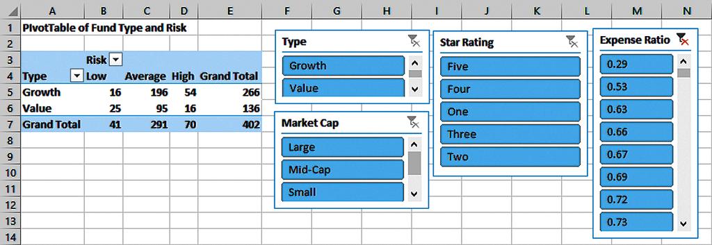 Example Of Slicers For The Retirement Funds Workbook DCOVA With the four slicers below, you can ask questions such as: 1. What are the attributes of the fund(s) with the lowest expense ratio? 2.