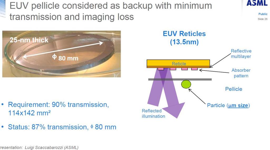 1 absorption length (nm)-1 New Opportunities-EUV masks Thin absorber Essential for EUV Extensibility HV Bias, Telecentricity (PP) Meet all current absorber requirements inc.