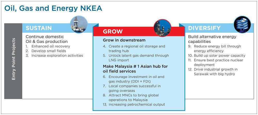 Program investments *NKEA-
