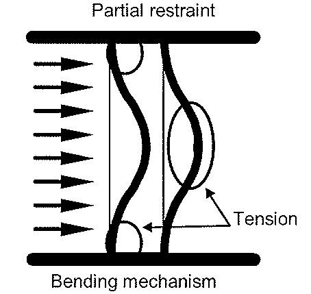 Figure 9 - Bending mechanism Figure 10 - Seal arching mechanism (For Figures 9 and 10 refer to Pearson, et al.