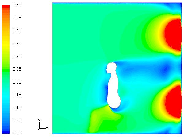 RESULTS In the CFD model, the sedentary numerical manikin is facing the inlet, where the incoming air with a uniform air velocity magnitude of 0.2 m/s at a temperature of 22 C.