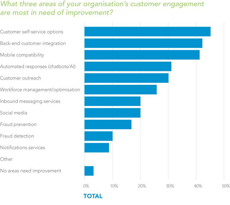 Room for improvement Cloud perceptions For any business, finding innovative ways of enhancing the customer experience should be a top priority.