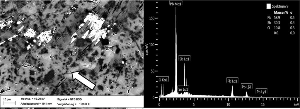 Fig. 7 BSE image and EDX spectrum of industrial lead-rich dross before reductive pretreatment Fig. 8 BSE image and EDX spectrum of antimony-rich phase of preconditioned dross (800 C, 0.