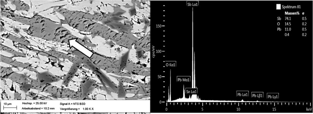 Figure 8 shows the detailed analysis of slag structure after preconditioning at 800 C and at a coke factor of 0.4. It can be seen that no entrapped lead is found as it settled at the crucible bottom.