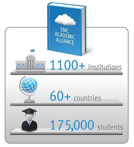 EMC Can Help You Train Your Talent EMC Academic Alliance and Big Data Courses