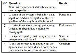 Table 2 [3] Classification Rules 2) information acquisition [1] This part is more difficult than the first part. There re might be many situations.