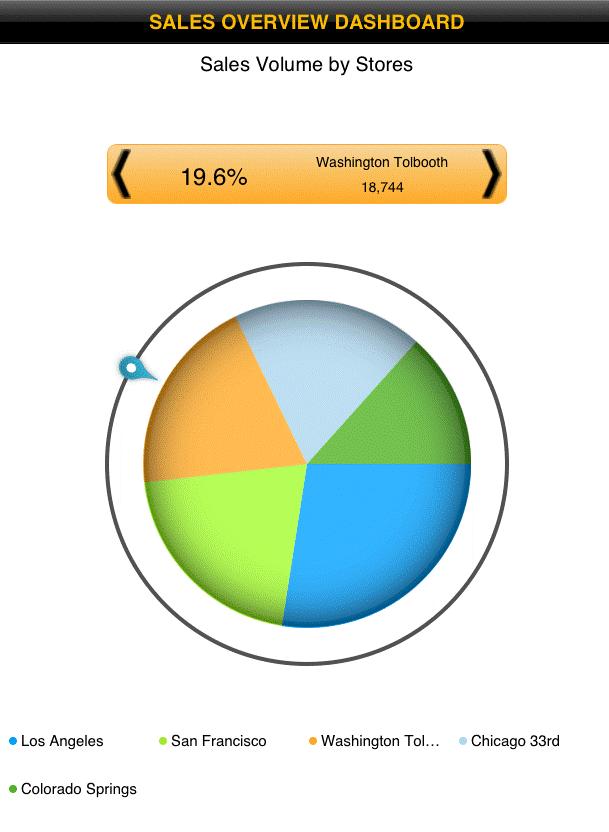 Working with the Downloaded Documents To view the value of a specific sector of a pie chart, perform one of the following: Move the pointer