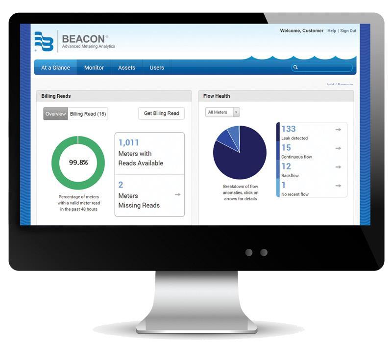 Resource Management Proactive System Analytics Eliminates the need to run a variety of reports to monitor exception conditions Metering-Based Configurations Hourly / Daily Consumption