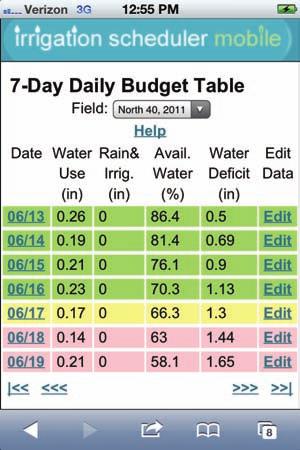 This screen (Figure 14) shows the most useful numerical values from the daily soil water budget and allows the user to edit the inputs for each day using the Edit Data link.