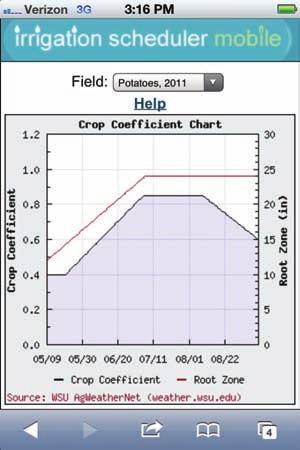 Crop Coefficient Chart Crop coefficients (Kc) are multiplied by the daily reference alfalfa evapotranspiration (ETr) rate that is calculated from the measured weather parameters from your chosen