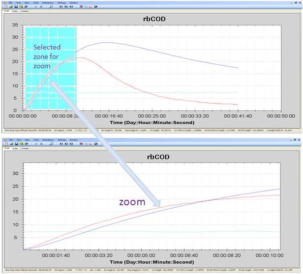 Zoom By means the Zoom option, we can select and expand any zone of the respirogram of any selected zone from different