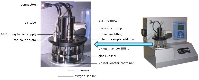 One reactor assembly + powerful software = huge potential possibilities What for many respirometers it is necessary the use of several reactor vessels, the BM series only need one reactor vessel.