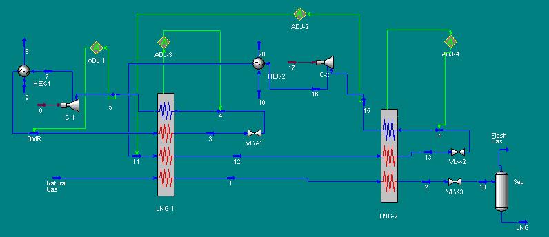 6. Simulation of Dual Mixed Refrigerant (DMR) Process 6.1 Detailed description of DMR process Dual mixed refrigerant (DMR) process consist of two stages refrigerant low and high.