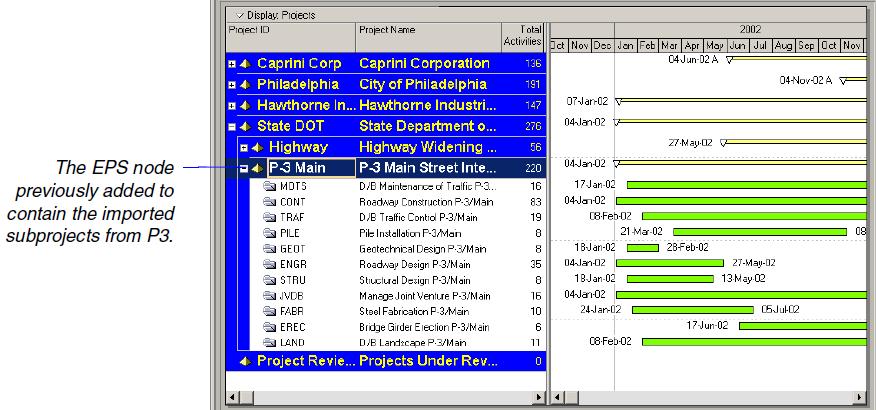 Review the EPS after conversion The following figure shows the Projects window in P6 Professional after importing the P3 project.