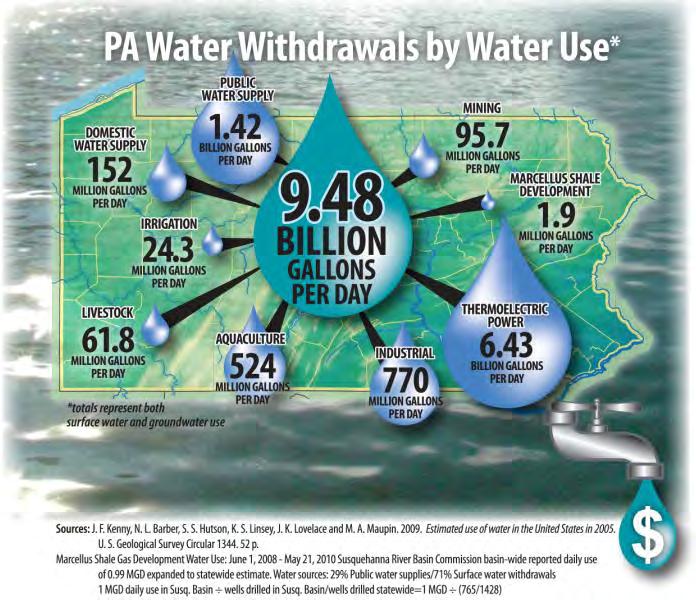 Our Industry s Water Use Is Comparatively Small 1220