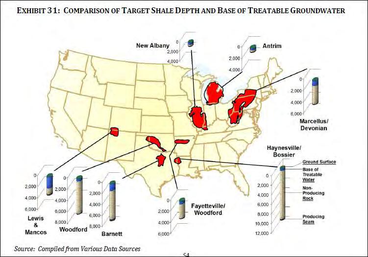 Some Differences Among Shale Plays Source: DOE / NETL