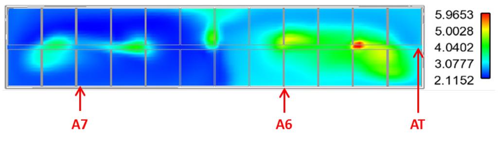 4.2. Alumina distribution Low energy cells lead to wide variation of alumina concentration distribution.