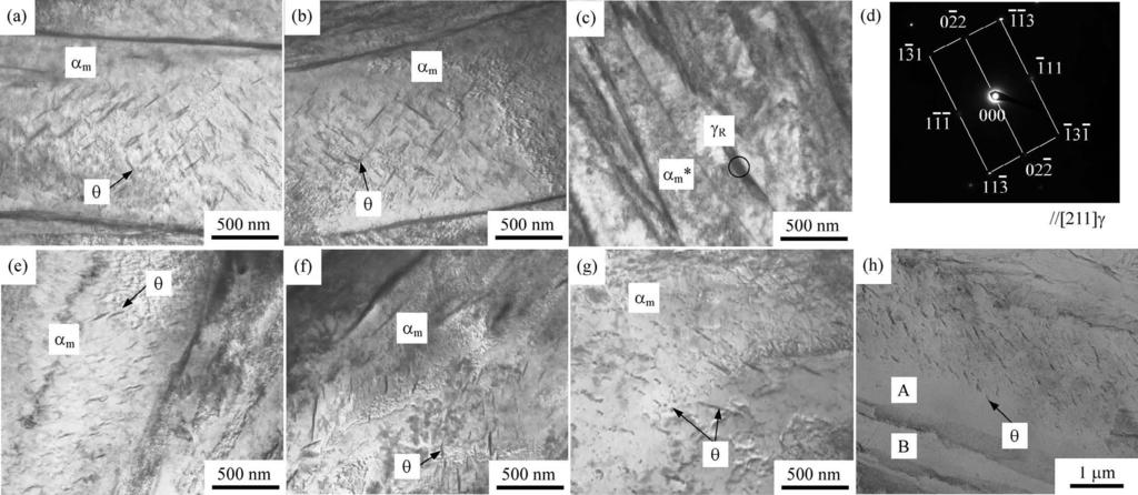 Fig. 9. TEM images of lath martensite structure in TM steel subjected to partitioning at (a) 25 C (as quenched), (b-d, h) 200 C, (e) 300 C, (f) 400 C or (g) 500 C for 1 000 s.