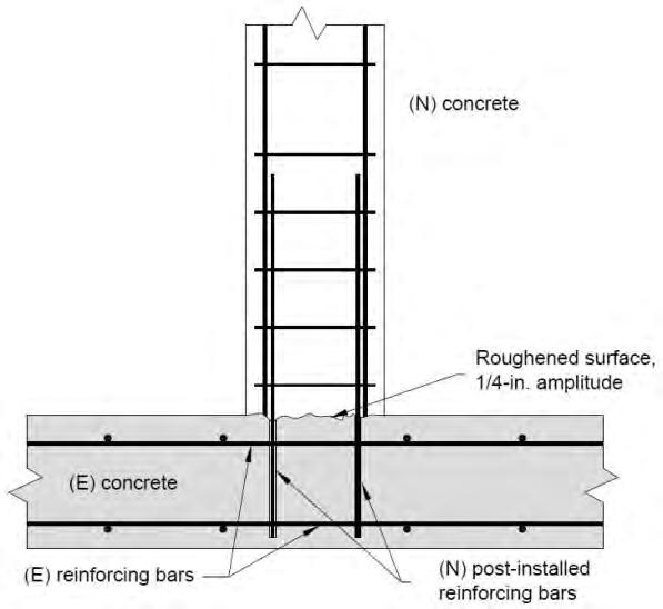 FOR POST-INSTALLED REINFORCING BARS: (A) TENSION