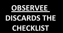 REVIEWING SAFE/ AT-RISK BEHAVIORS Observation ENDS E DISCARDS THE CHECKLIST GIVE