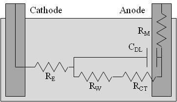 Physics-Based Method Example Lithium Ion Battery Reduction reaction yields: Electron holes (positive) Negative ions Randles Equivalent Impedance