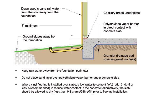 Figure 2-2 Illustration of Ground Water Control for Slab Foundations www.epa.