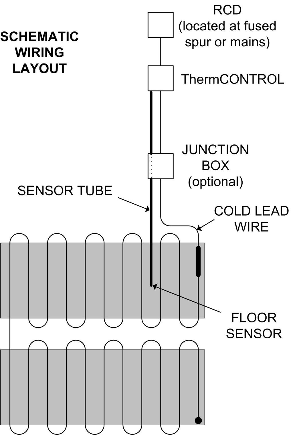 THE HEATING CABLE MUST NOT BE CUT To facilitate installation it is possible to cut the 4m long cold lead wire to suit. The above schematic is a basic configuration of the wiring requirements.