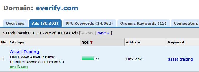 P a g e 6 You can now see which products have the most paid ads (Super Affiliates paying for PPC ads) and the Total Ads (non-affiliates promoting the product or affiliates cloaking their links).