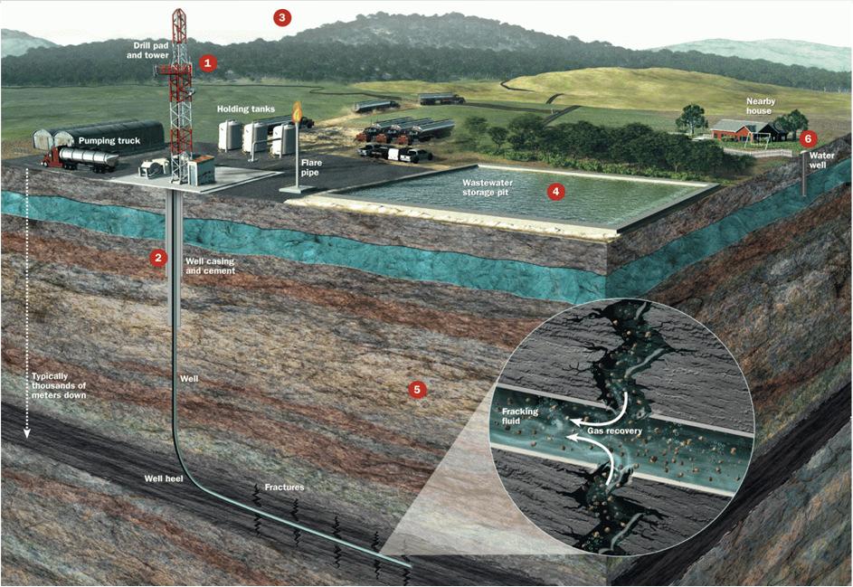 Water Needs for Energy Hydraulic Fracturing?