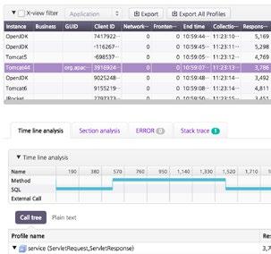 Responce Time WAS Start-Time End-Time Process-Time End of Transaction Smart Profiling JENNIFER s X-View analysis tool, showing