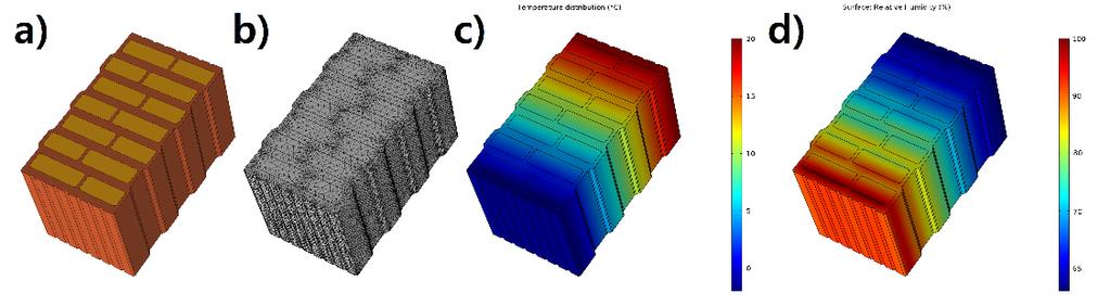 A 3D surface coloured representation is obtained from each simulation showing the temperature and relative humidity distribution in the bricks. Mineral wool filled 44