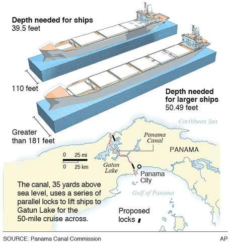 Panama Canal About the Project Vessel Length Beam Draft