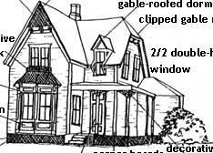 Queen Anne Victorian Style Typically 2 stories Steeply pitched roof, often irregular roof Partial or full-width porch Often circular tower Decorative detailing, either: Spindlework: gingerbread